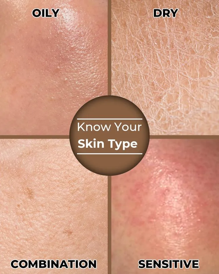 Identify Your Skin Type
