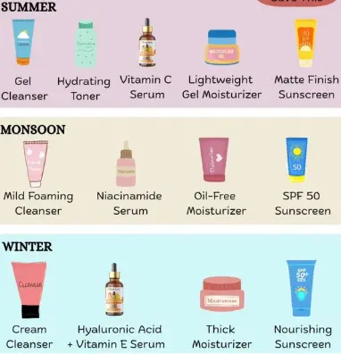 skincare according to season