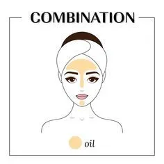 Combination Skin