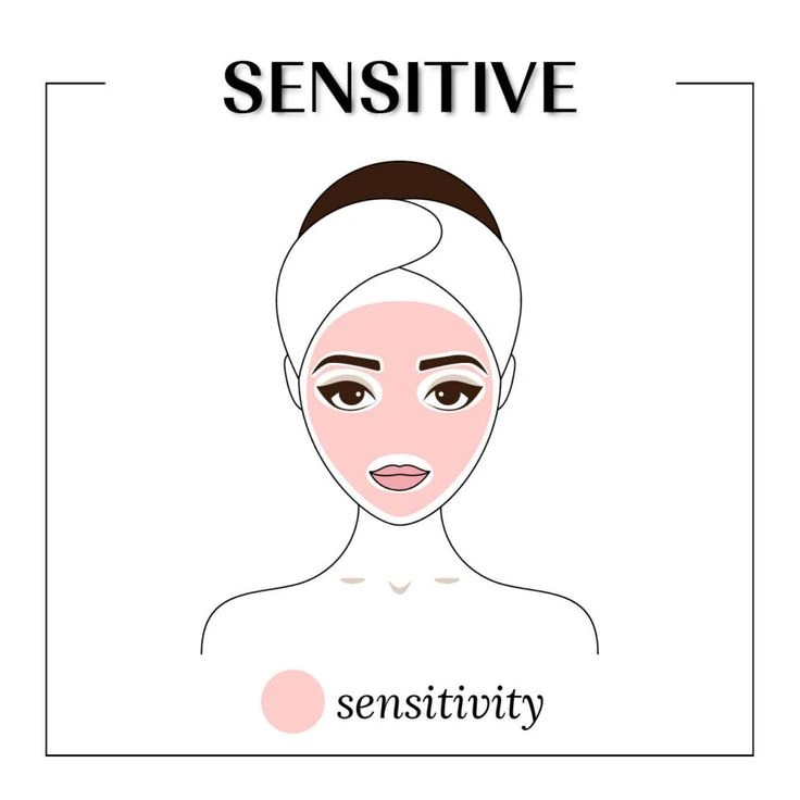 Dry and Sensitive Skin