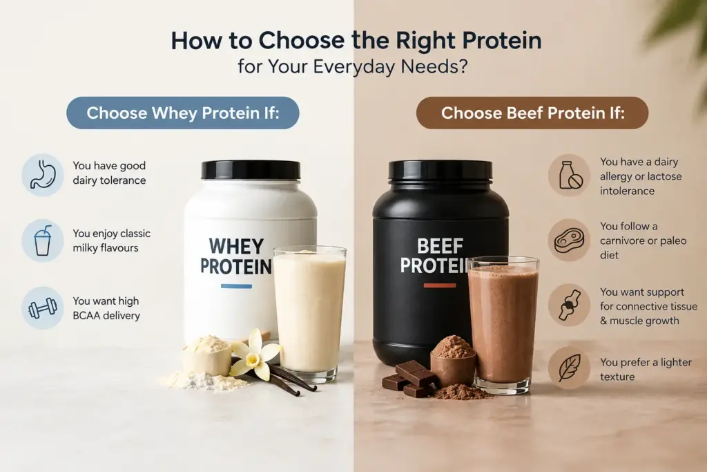 How to Choose the Right Protein for Your Everyday Needs?